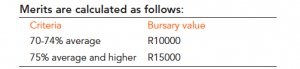 ujbursaries10