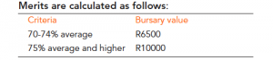 ujbursaries9
