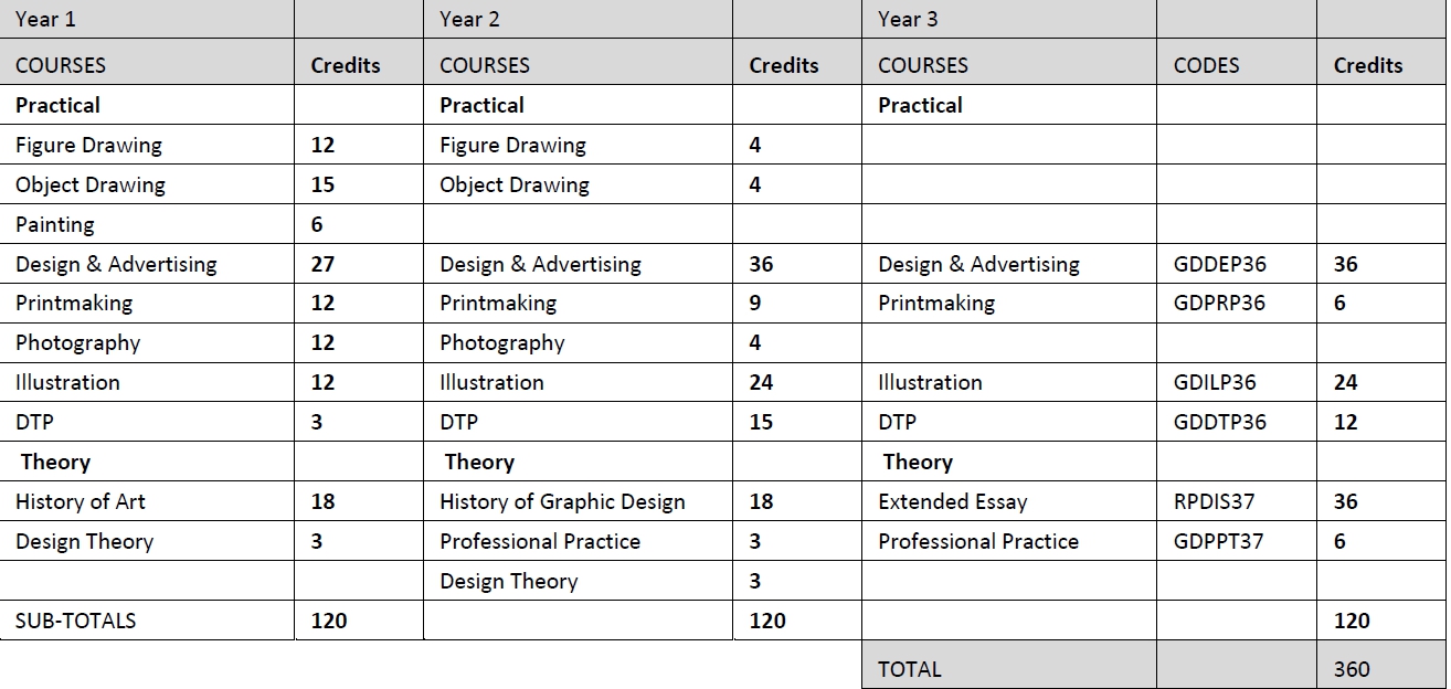 diploma-in-graphic-design-sa-studysa-study